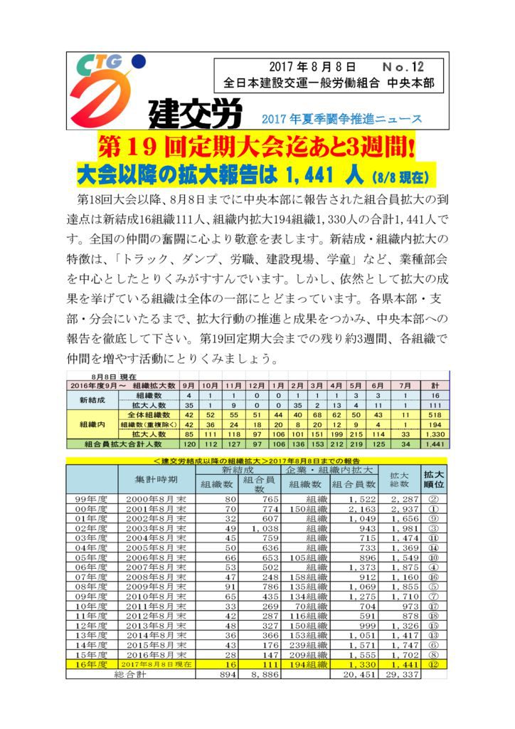 建交労夏季闘争推進ニュース No.12