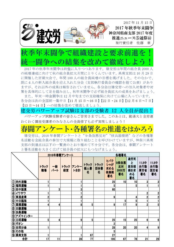 神奈川県南支部推進ニュース No.44