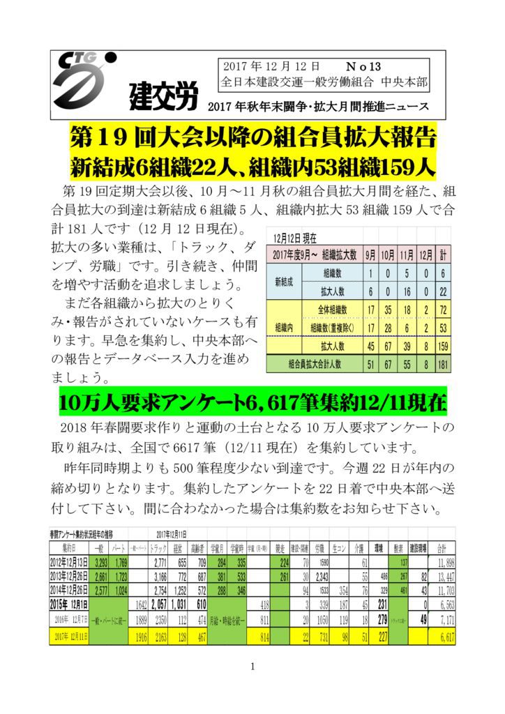 秋年末闘争・拡大月間推進ニュース No.13