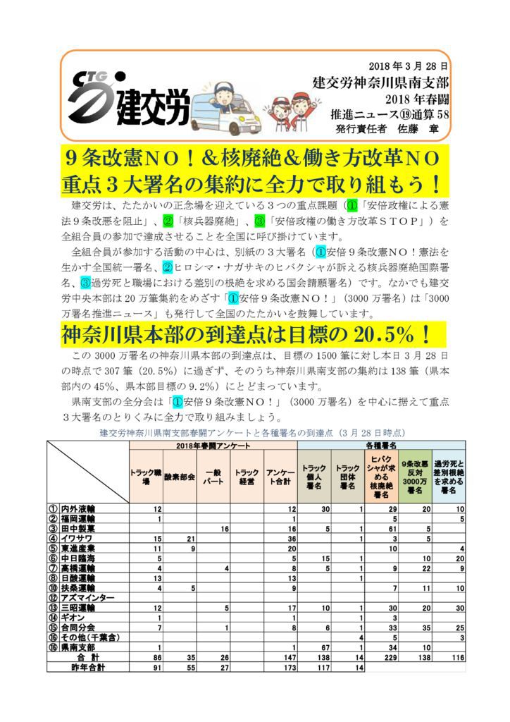 神奈川県南支部推進ニュース No.58号