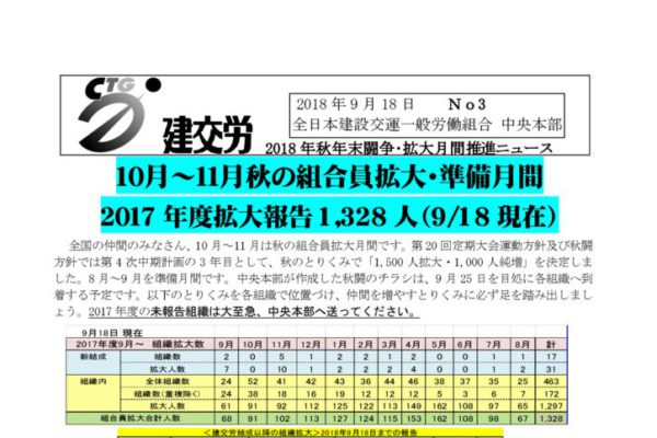 秋季闘争推進ニュース No.３