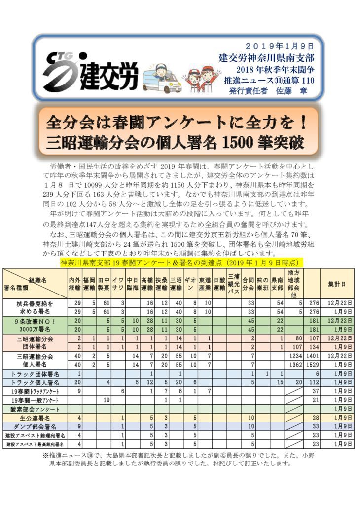 神奈川県南支部推進ニュース 通算110号