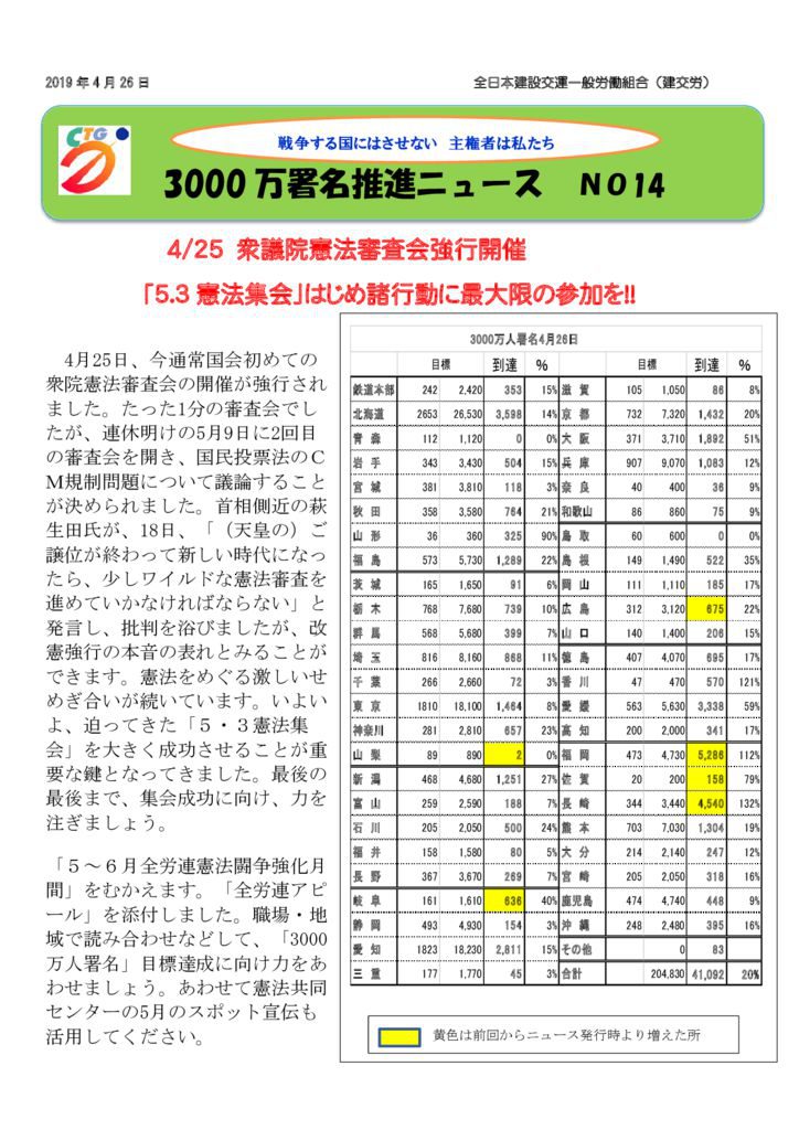 3000万人署名推進ニュース⑭