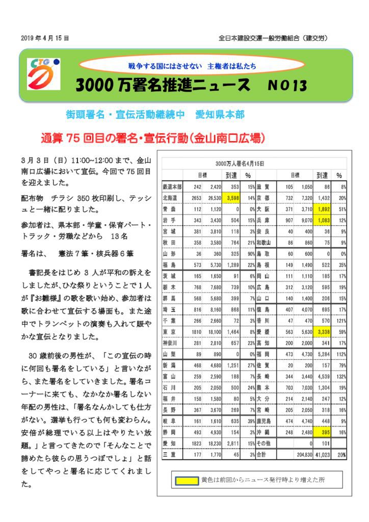 3000万人署名推進ニュース⑬