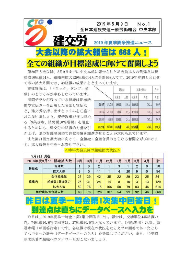 2019年夏季闘争推進ニュース　No.1