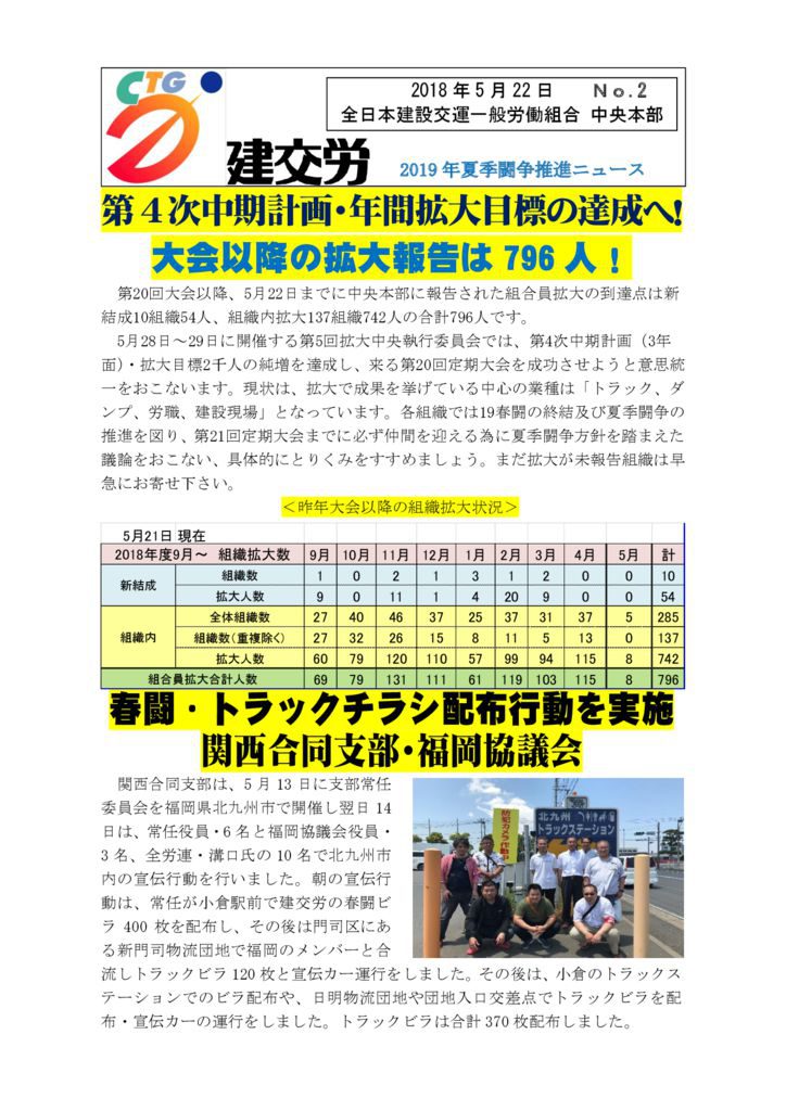 2019年夏季闘争推進ニュース　No.2