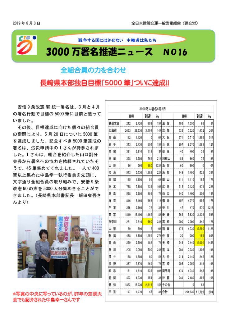 3000万人署名推進ニュース⑯