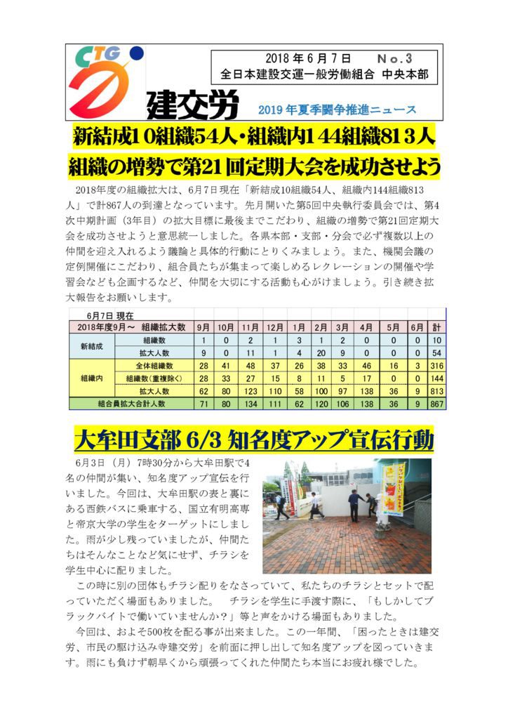 2019年夏季闘争推進ニュース　No.3