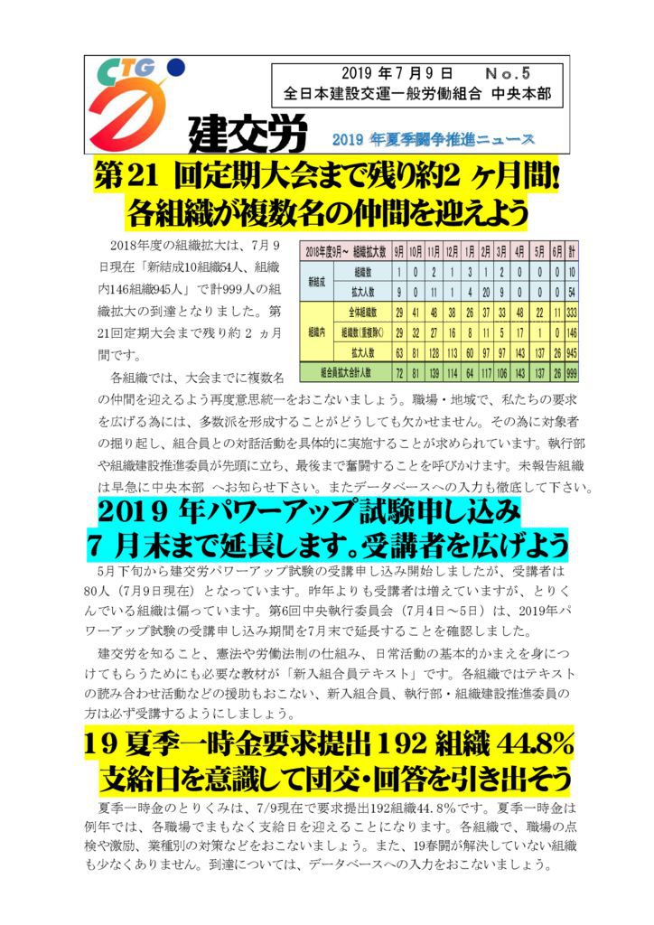 2019年夏季闘争推進ニュース　No.5