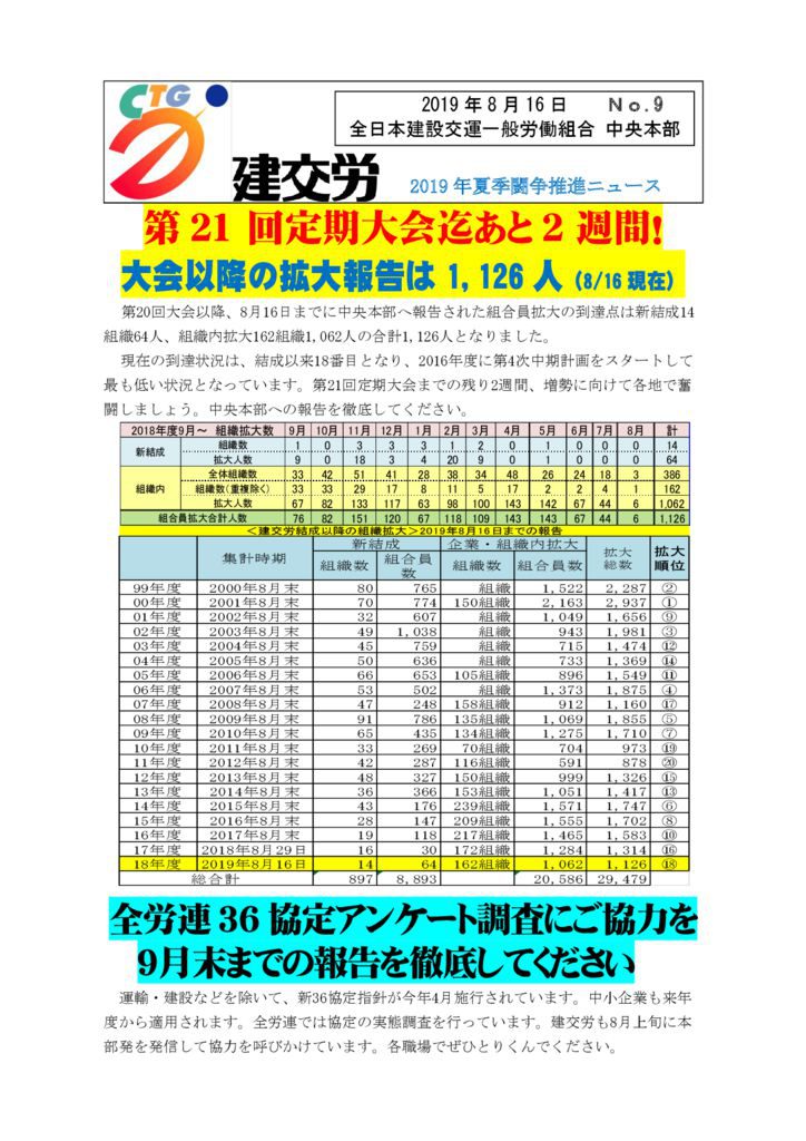 2019夏季闘争推進ニュース No.9
