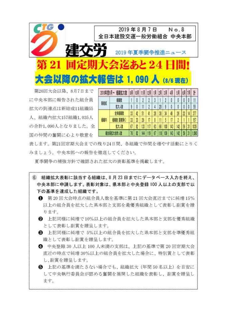 2019夏季闘争推進ニュース No.8