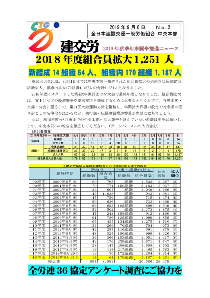 2019年秋年末闘争推進ニュース No.2