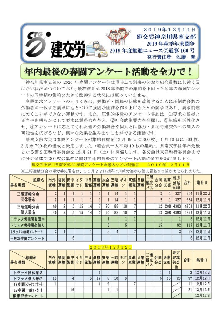 神奈川県南支部推進ニュース 通算166号