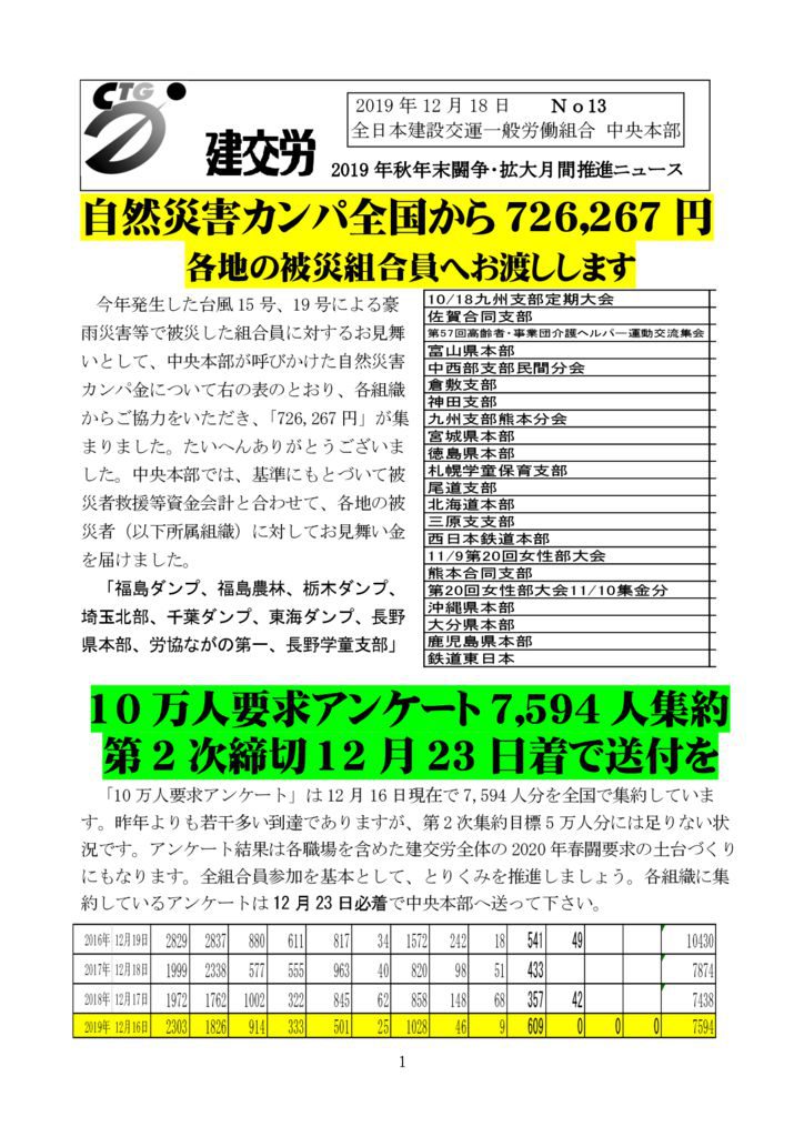 2019年秋年末闘争・拡大月間推進ニュース No.13