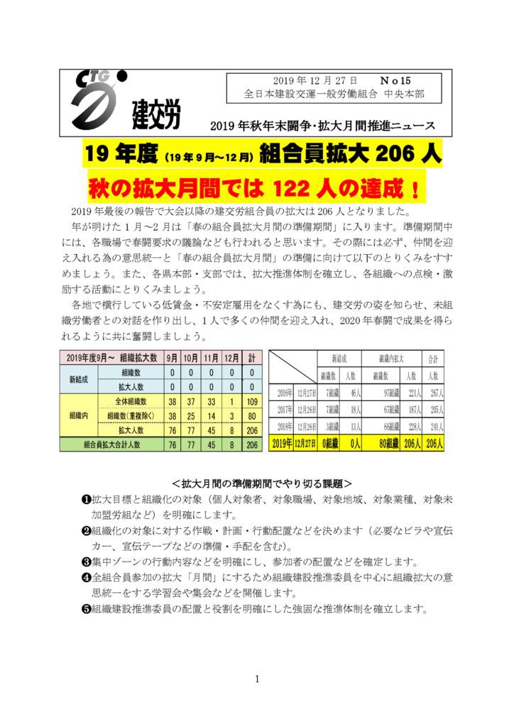 2019年秋年末闘争・拡大月間推進ニュース No.15