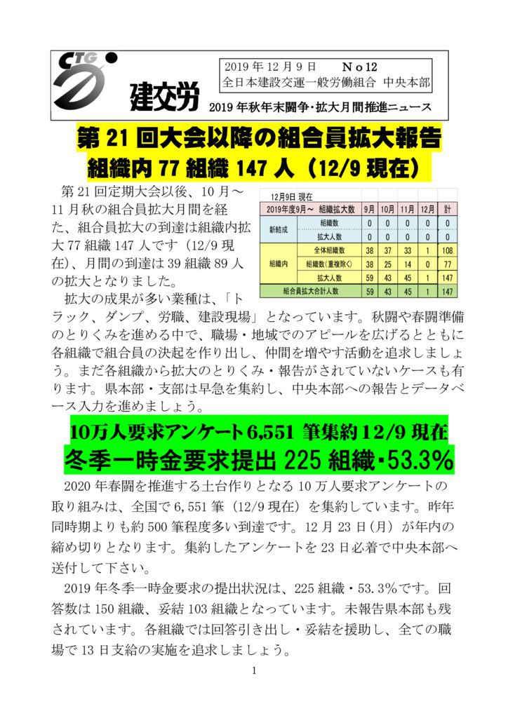 2019年秋年末闘争・拡大月間推進ニュース No.12