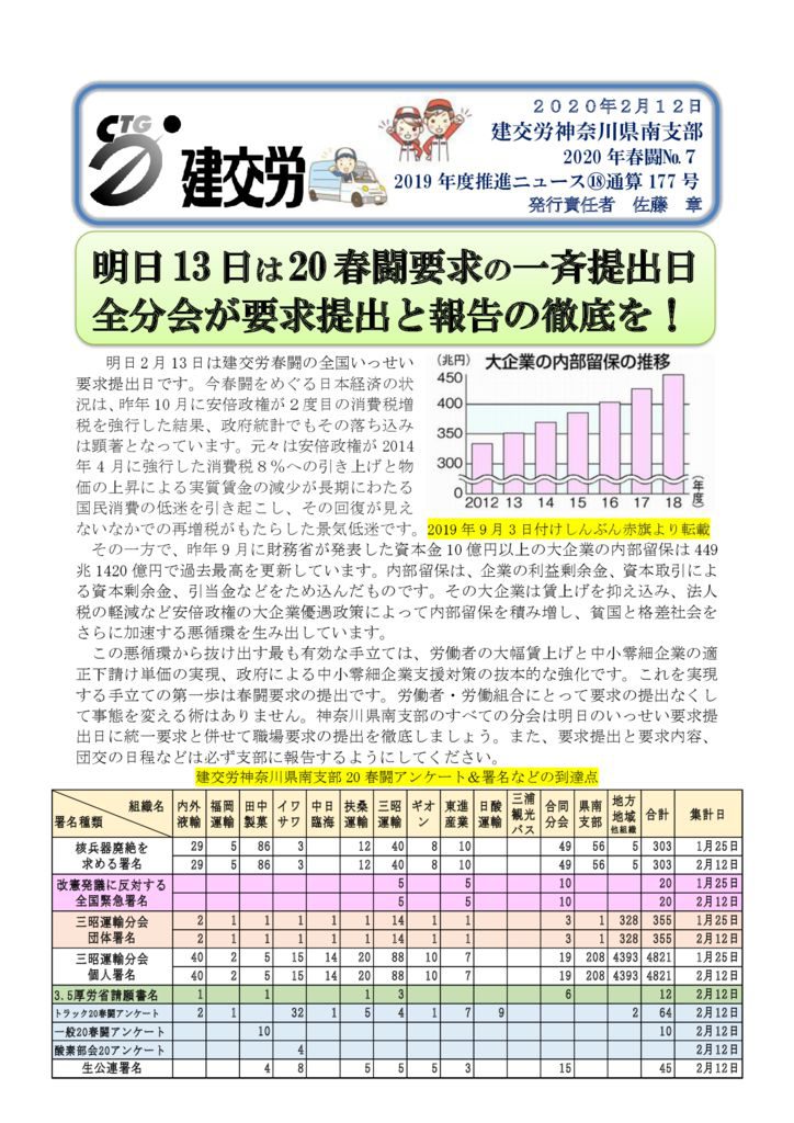 神奈川県南支部推進ニュース 通算177号