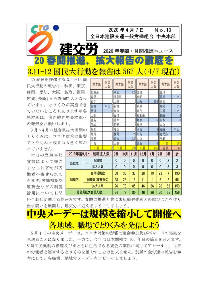 2020年春闘・月間推進ニュース No.13