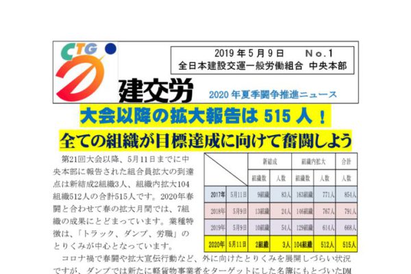 2020年夏季闘争推進ニュース No.1