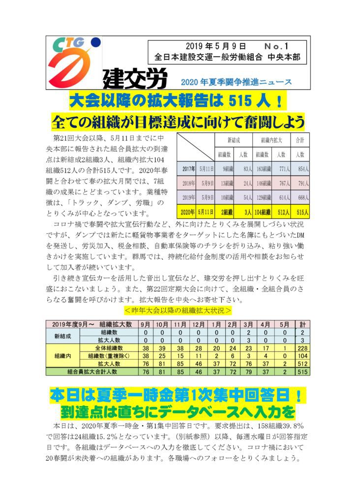 2020年夏季闘争推進ニュース No.1