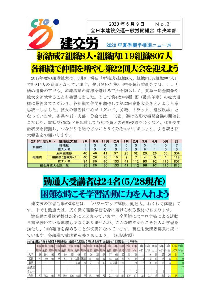 2020年夏季闘争推進ニュース No.3