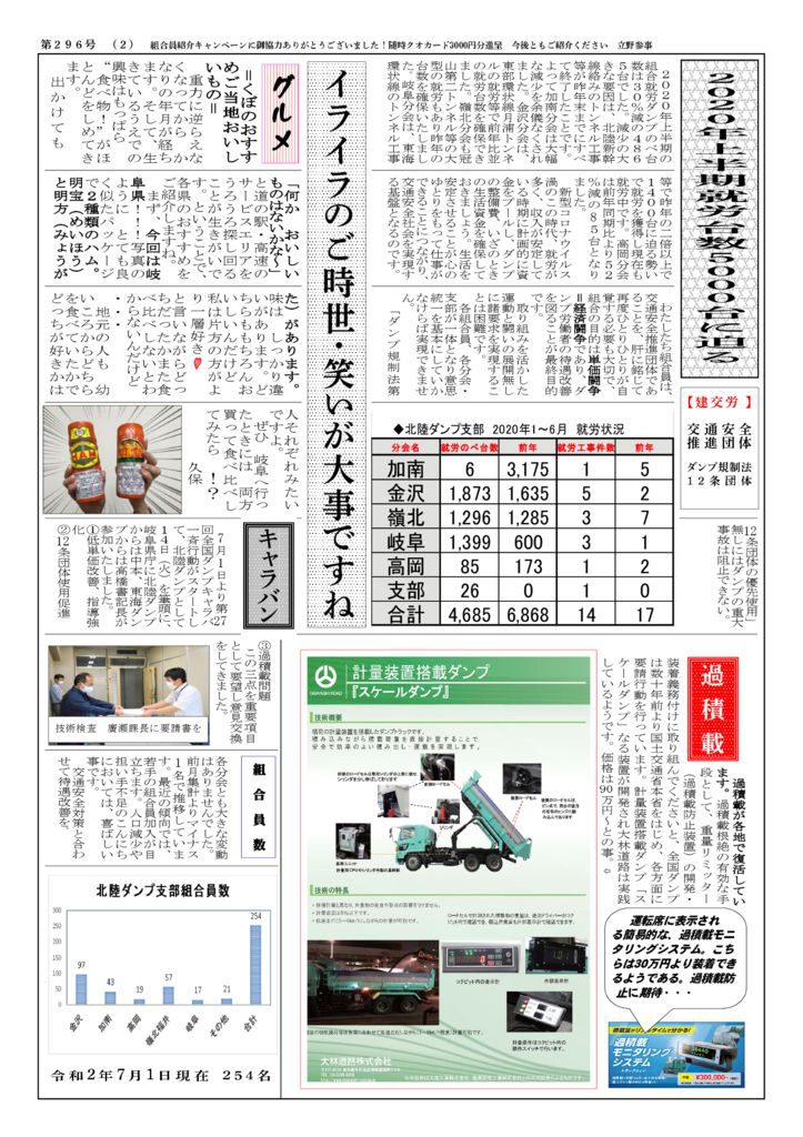 【北陸ダンプ支部】ダンプの仲間 第296号