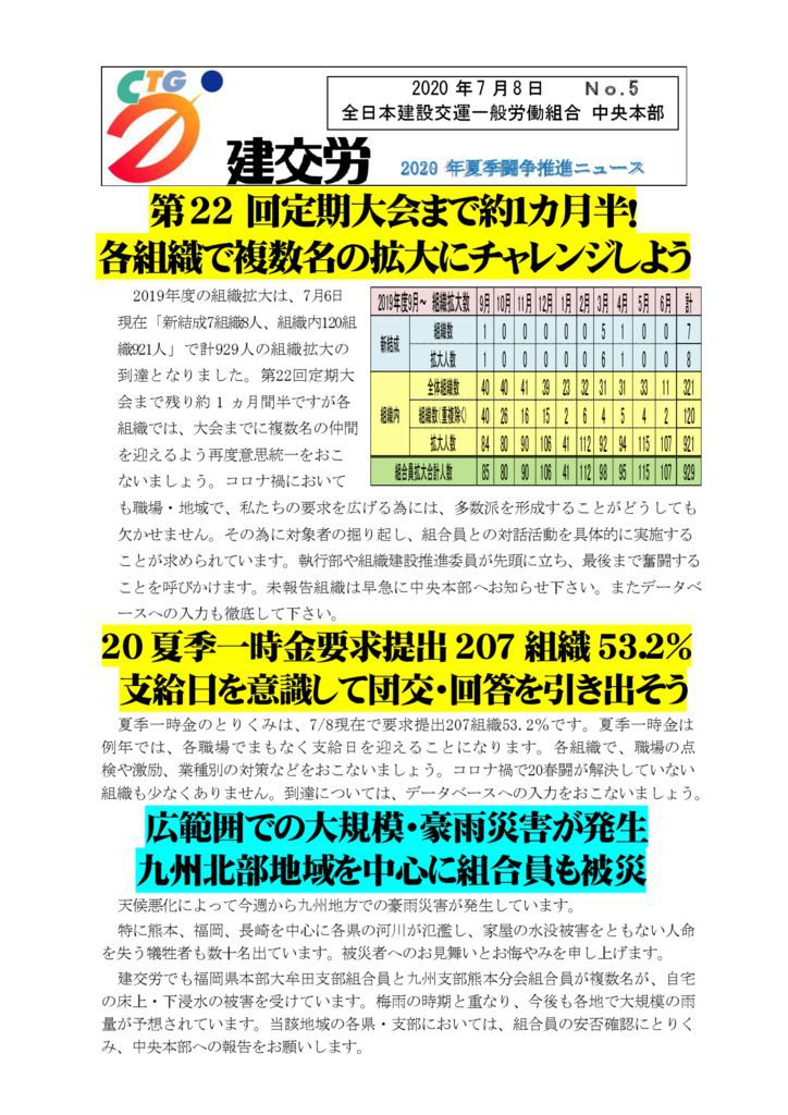 2020年夏季闘争推進ニュース No.5