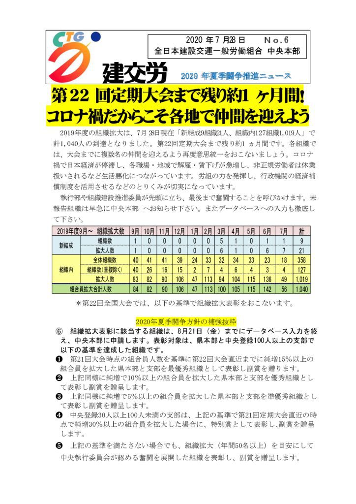 2020年夏季闘争推進ニュース第6号