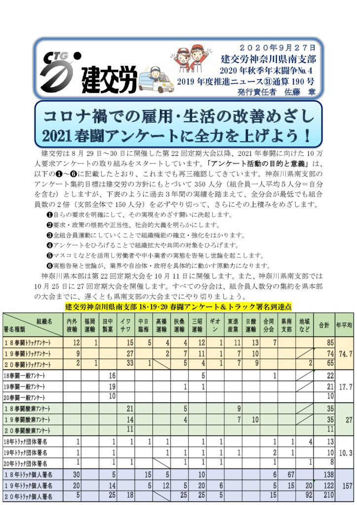 神奈川県南支部推進ニュース 通算190号