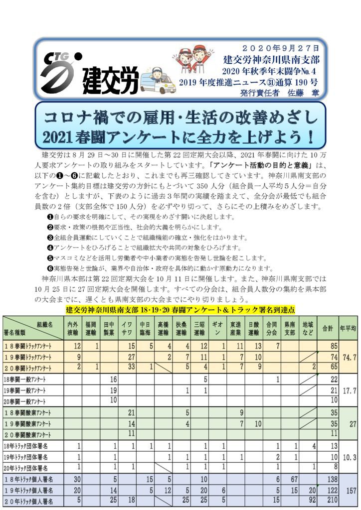 神奈川県南支部推進ニュース 通算190号