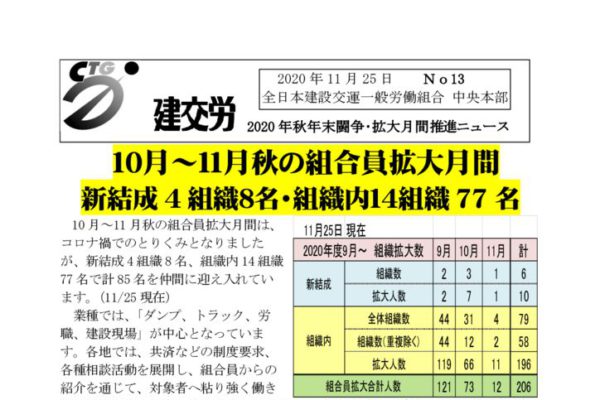 2020年秋年末闘争・拡大月間推進ニュース　No.13