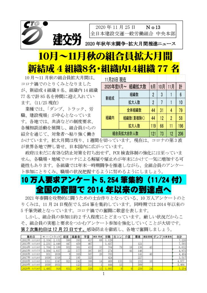 2020年秋年末闘争・拡大月間推進ニュース　No.13