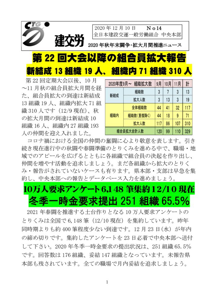 2020年秋年末闘争・拡大月間推進ニュース　No.14