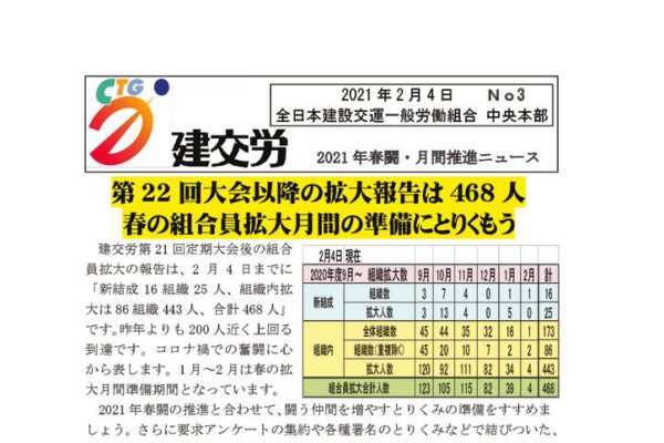 2021年春闘・月間推進ニュース No.３