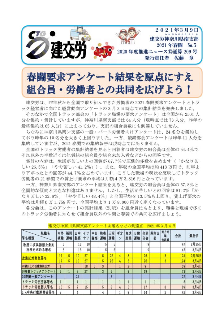 神奈川県南支部推進ニュース 通算209号