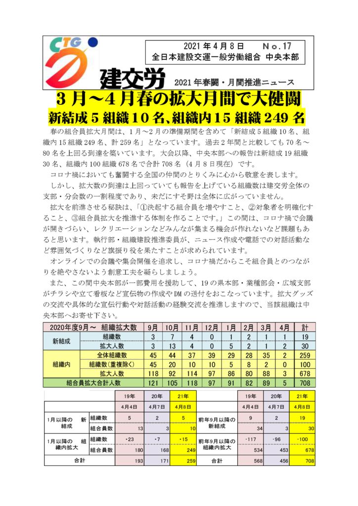 2021年春闘・月間推進ニュース No.17