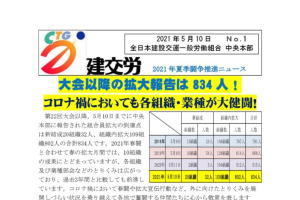 2021年夏季闘争推進ニュース No.１