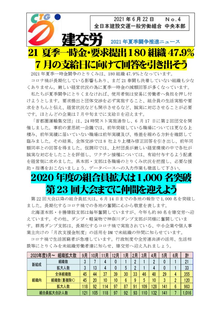 2021年夏季闘争推進ニュース　No.4