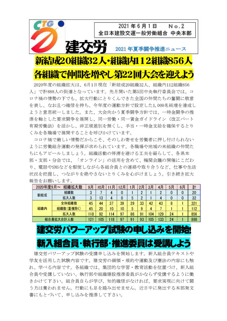 2021年夏季闘争推進ニュース　No.2
