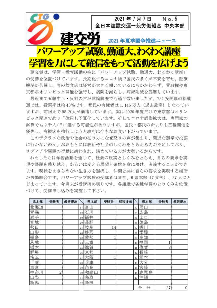 2021年夏季闘争推進ニュース　No.5