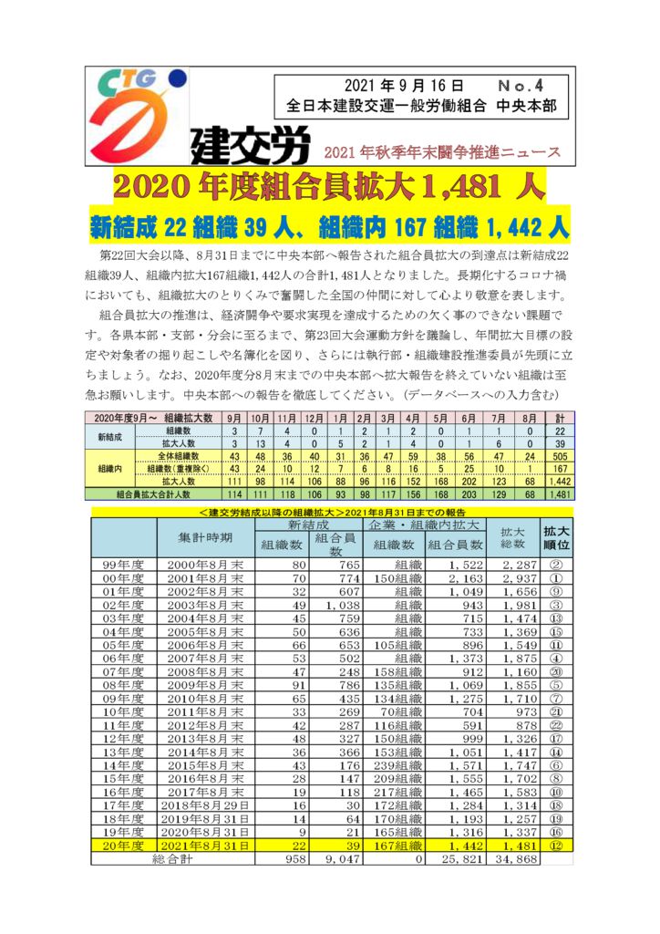 2021年秋年末闘争推進ニュース　No.4