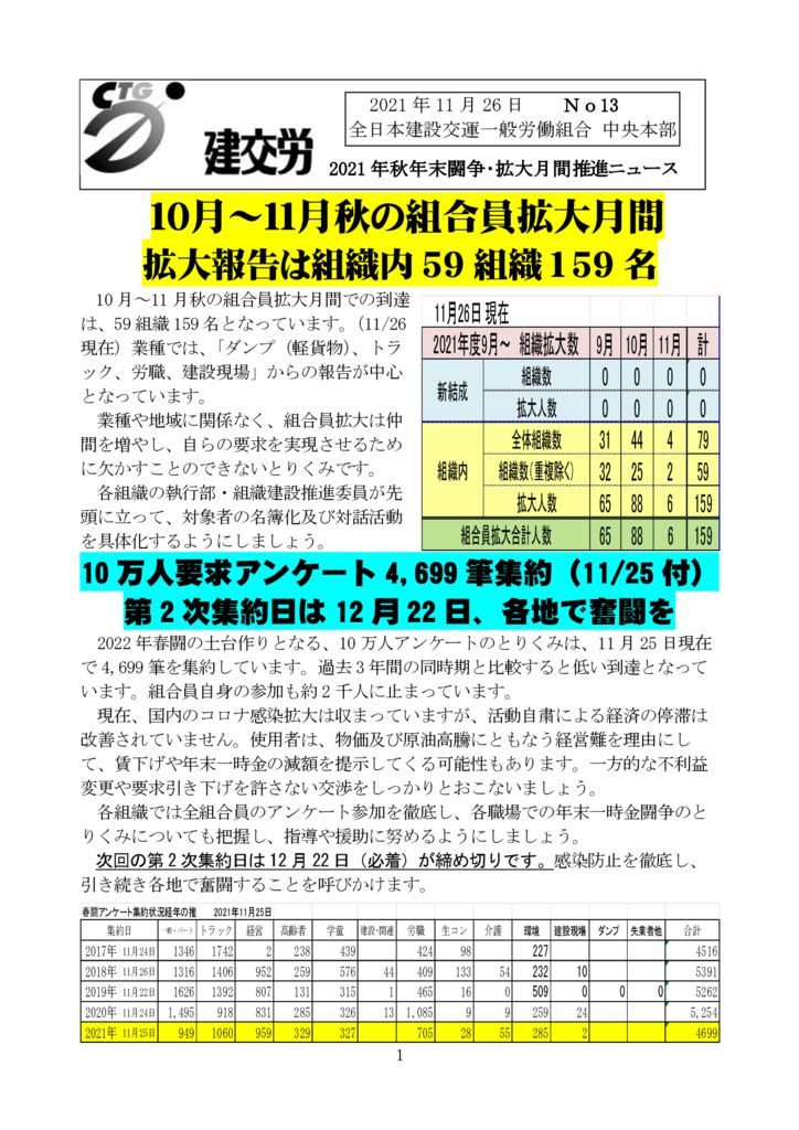 2021年秋年末闘争・月間推進ニュース　No.13