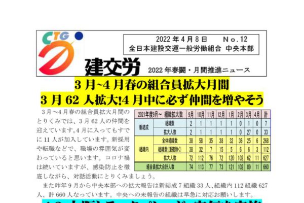 2022春闘・月間推進ニュース　No.12