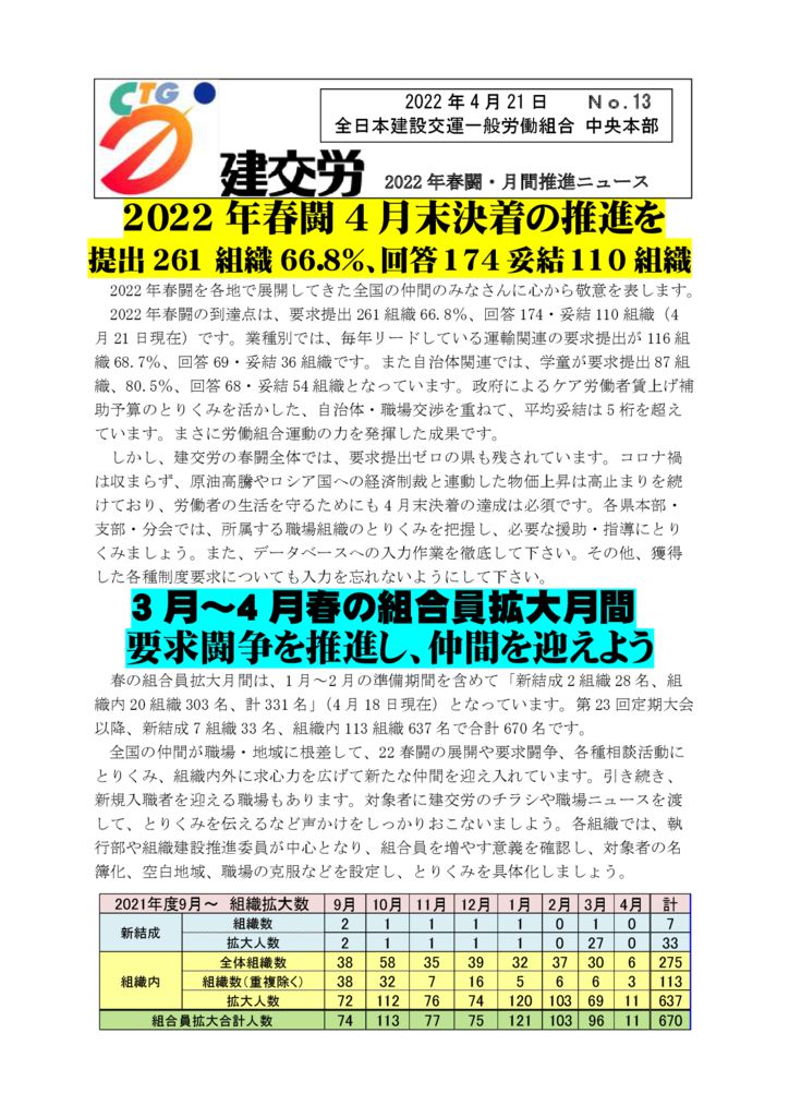 22春闘・春の拡大月間推進ニュース第13号