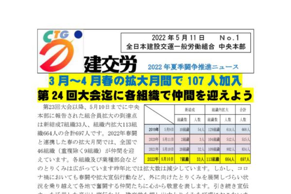 2022年夏季闘争推進ニュース　No.1