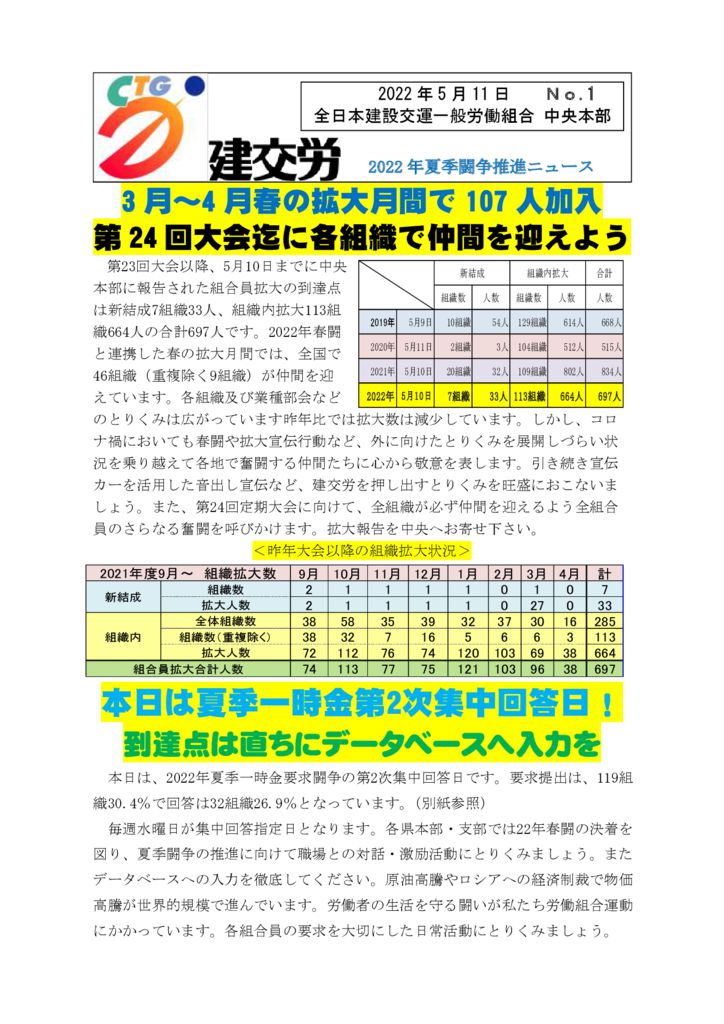 2022年夏季闘争推進ニュース　No.1