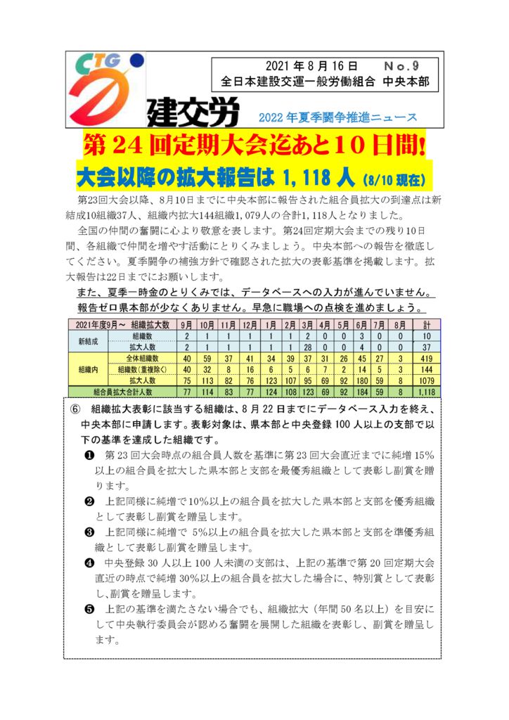 2022年夏季闘争推進ニュース　No.9