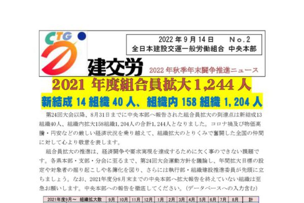 2022年秋季年末闘争推進ニュース　No.2