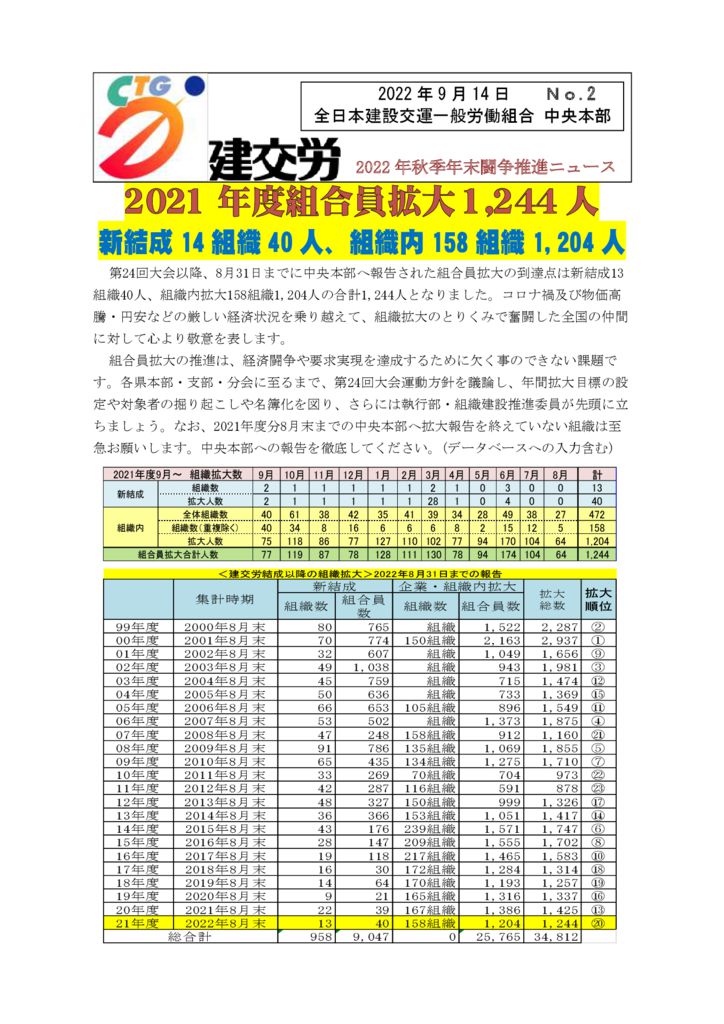 2022年秋季年末闘争推進ニュース　No.2