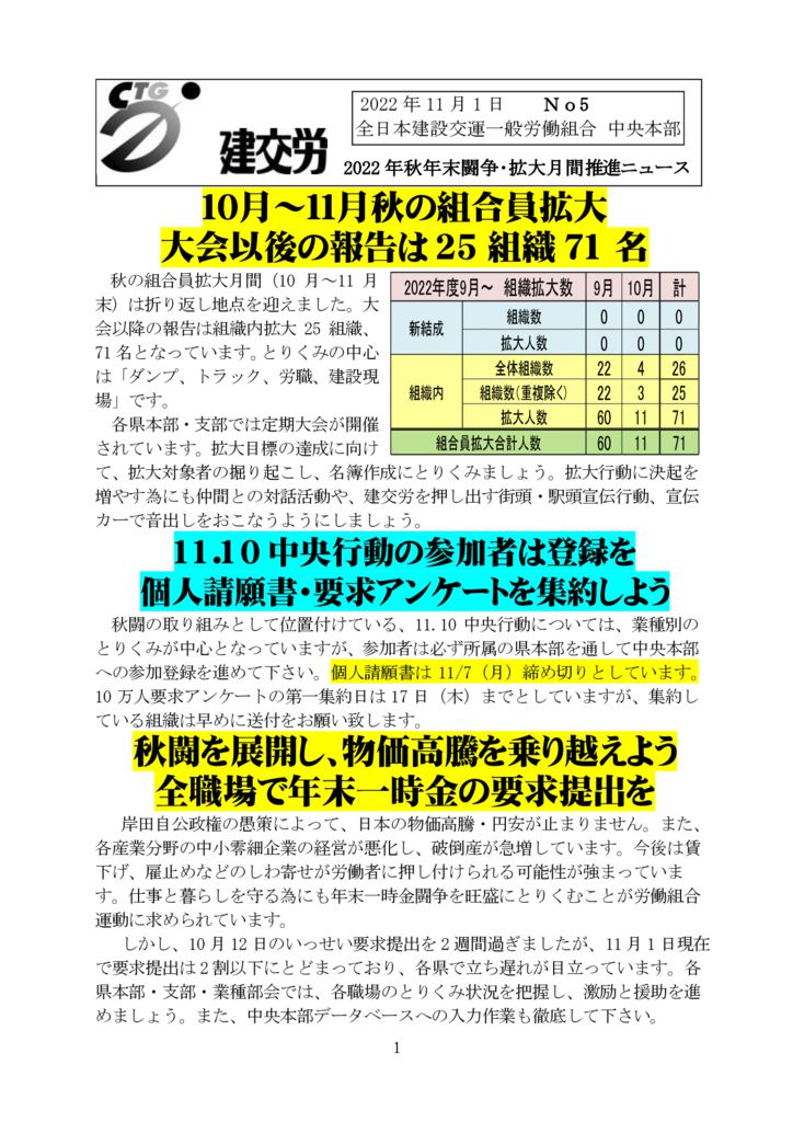 2022年秋年末闘争・月間推進ニュース　No.5